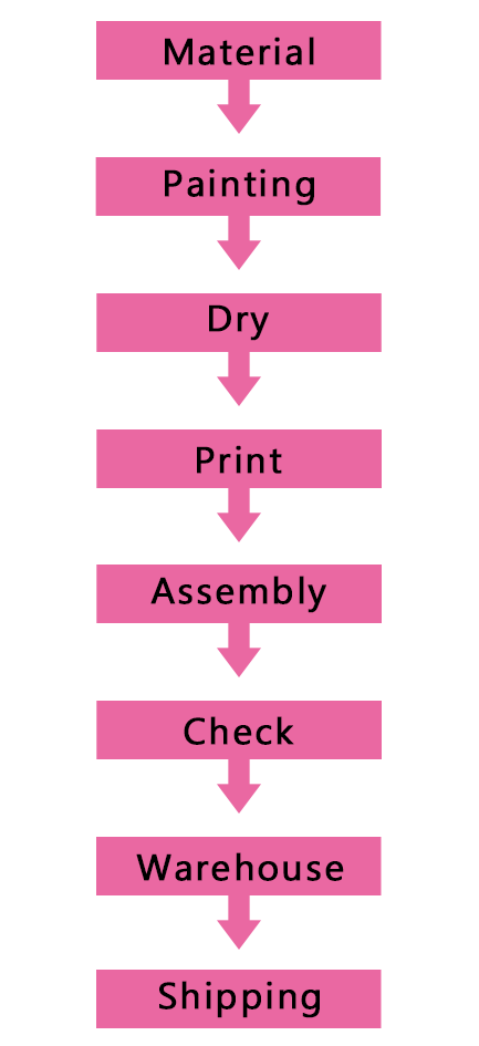 product-assembly